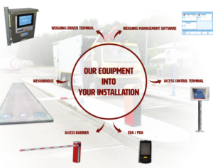 environment solutions